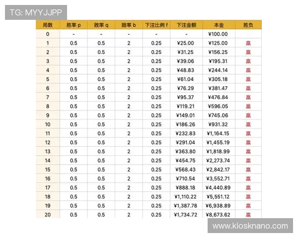 百家乐打法公式如何科学制定提升胜率的方法详解